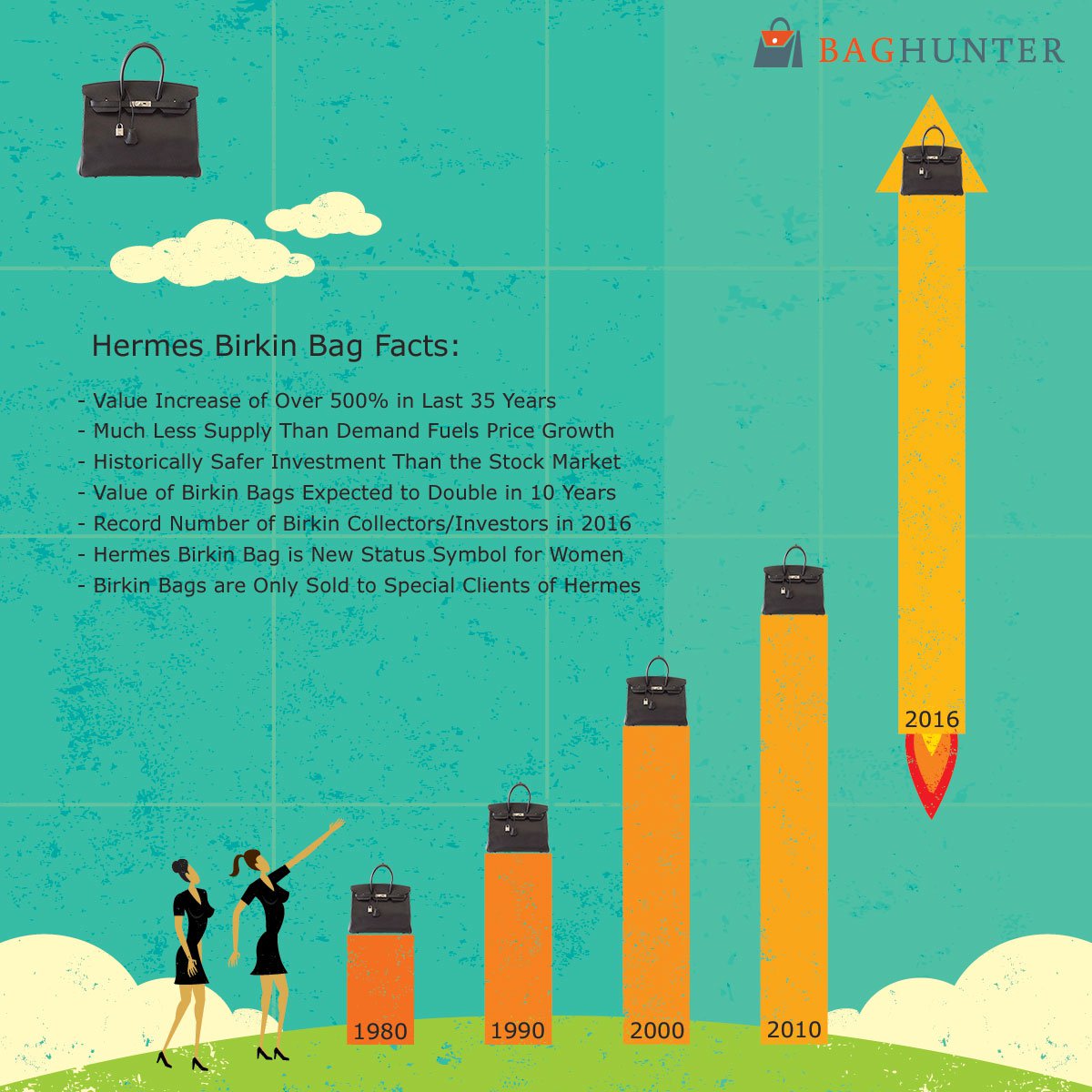 Gold and Stocks vs. Investment Bags