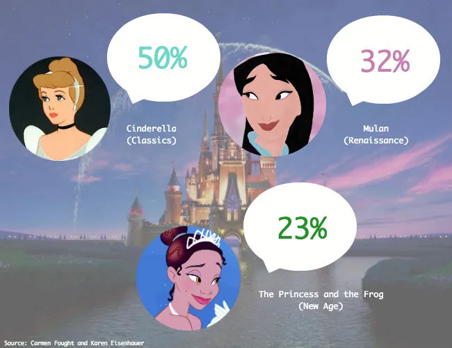 disney female characters