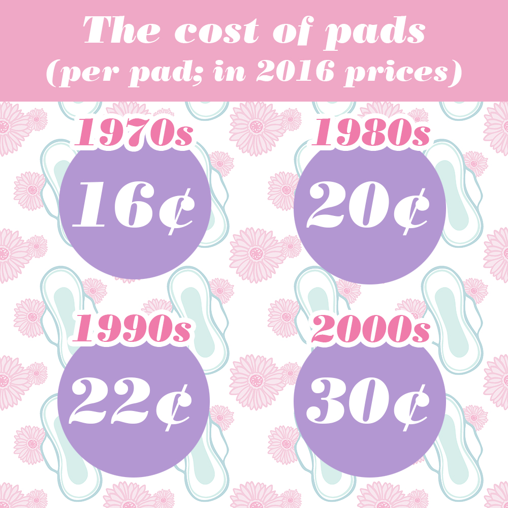 pad-prices-graphic.jpg