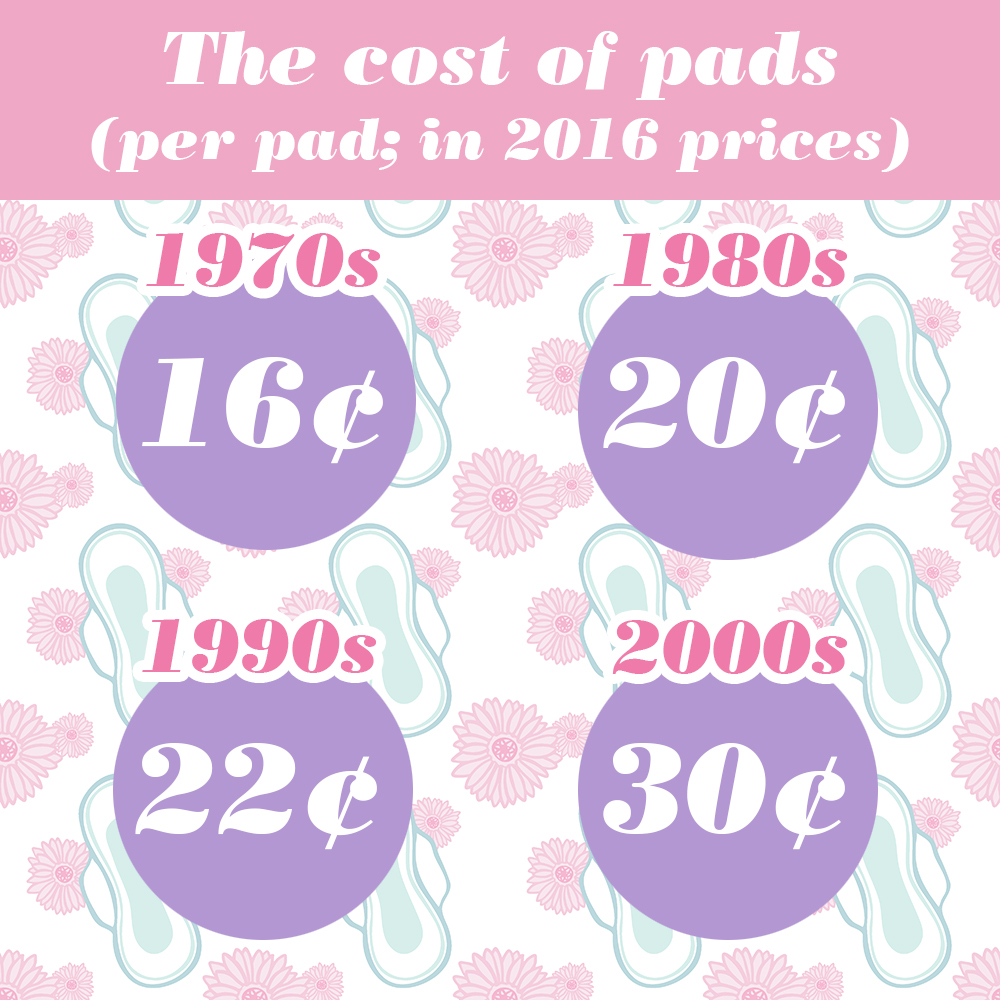 Pads versus liners