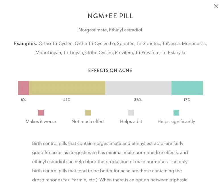 Lolo Birth Control Pill: Reviews, Side Effects & Acne Treatment