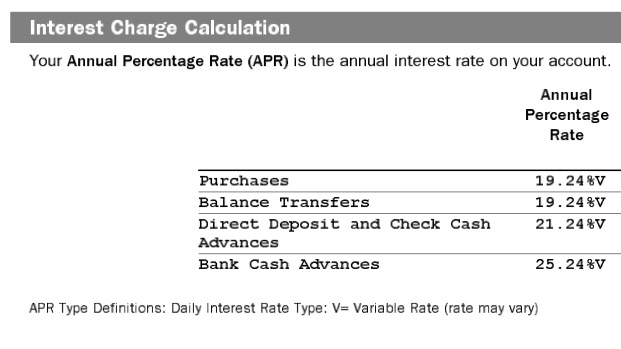 did-you-know-you-can-lower-your-credit-card-apr-in-under-five-minutes