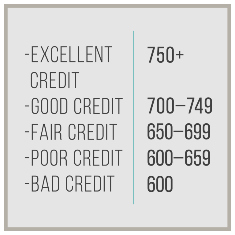 credit-score-data-01-768x768.png