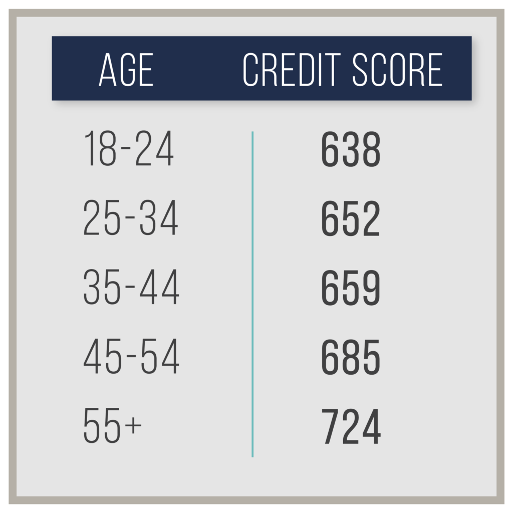 credit-score-data-02-1024x1024.png