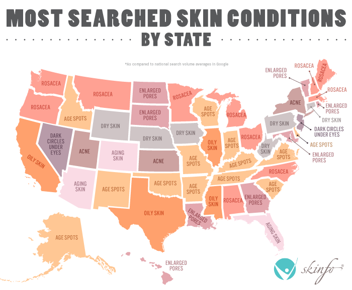 searched-skin-conditions-10-21.png