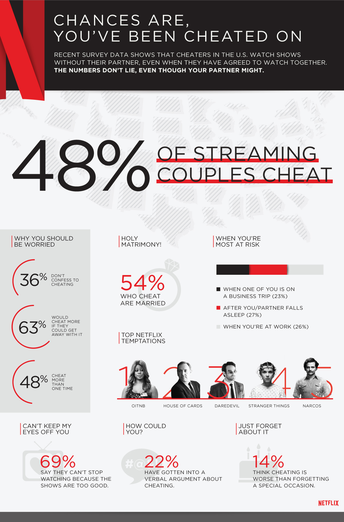 Netflix-Cheating_US-Infographic.jpg