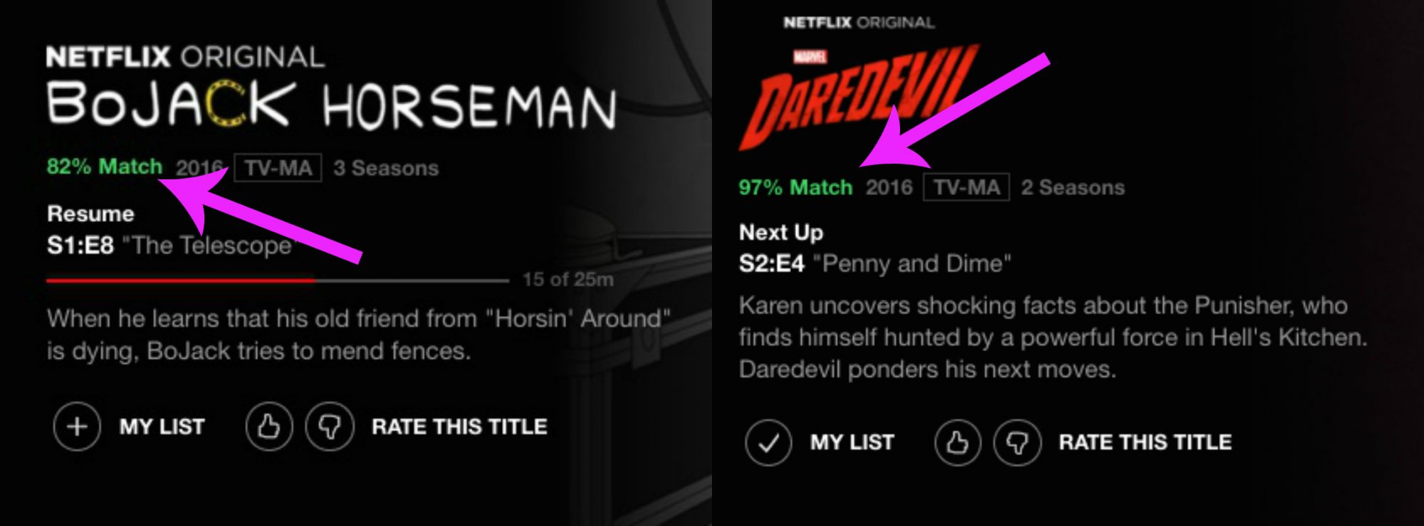 Netflix just bolted its Thumbs Up rating buttons directly on its