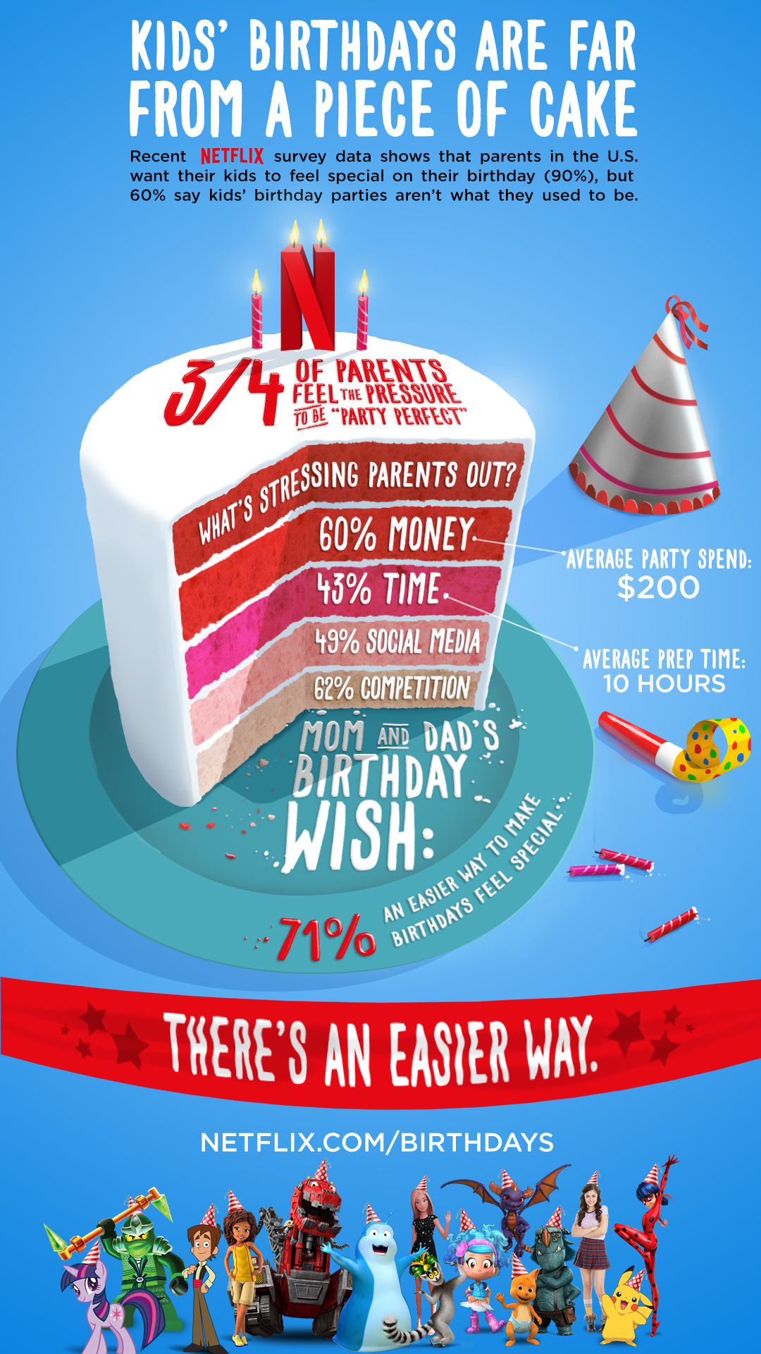 Birthdays-Infographic.jpg