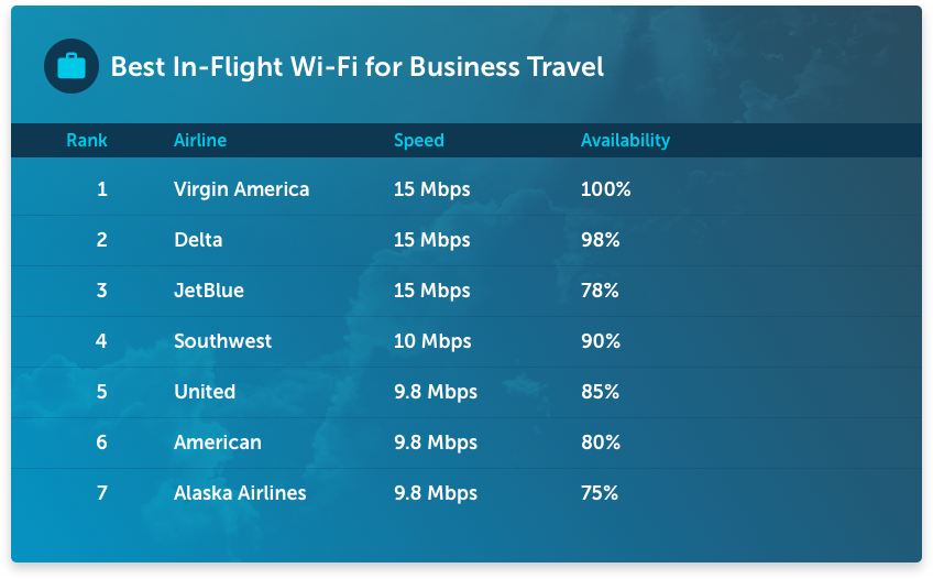 Best-in-flight-wifi-for-business.png