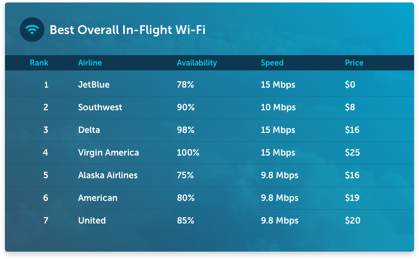 Best-overall-in-flight-wifi1.png