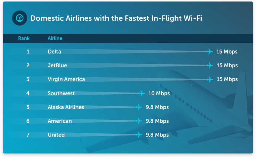 In-flight-wifi-fastest-speeds.png