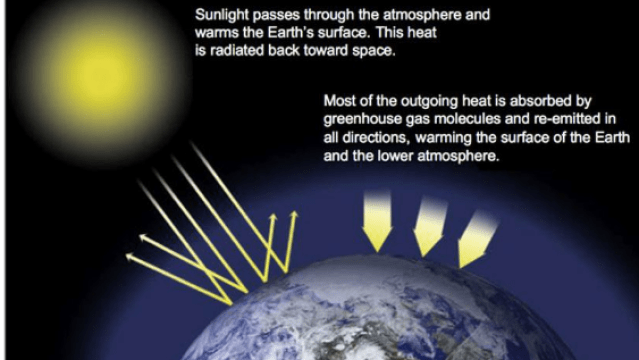 The greenhouse effect
