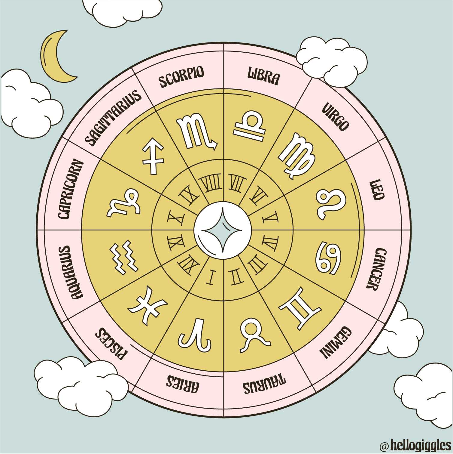 Galactic Guidance A Zodiac Advice Column What Is A Natal Chart