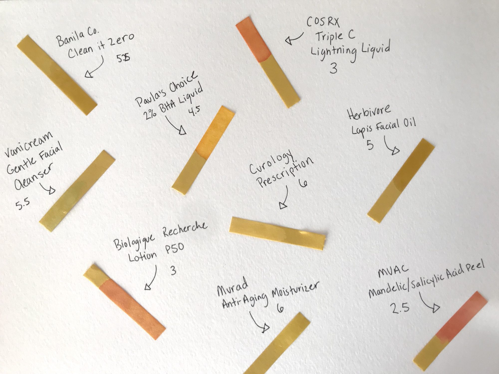 pH-testers-skincare.jpg