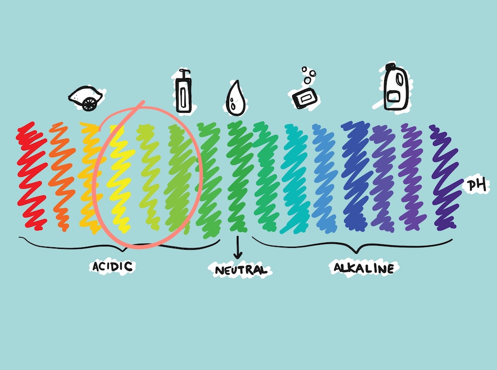 Why the pH Balance of Your Skin-Care Products Really Matters