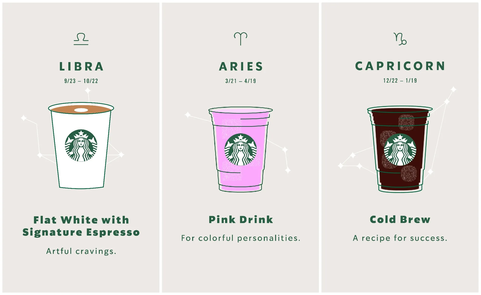 The Starbucks Zodiac Is Here To Make Your Coffee Order Easyhellogiggles 