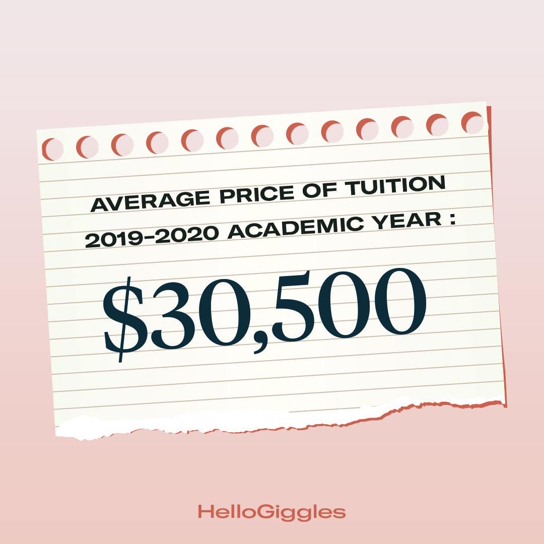 cost of college tuition coroanvirys