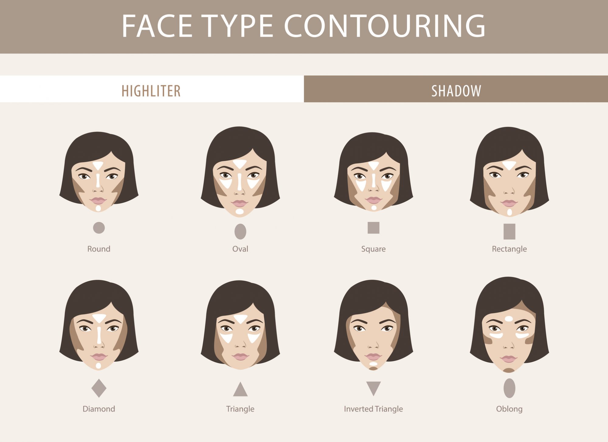 how to contour you face based on face shape