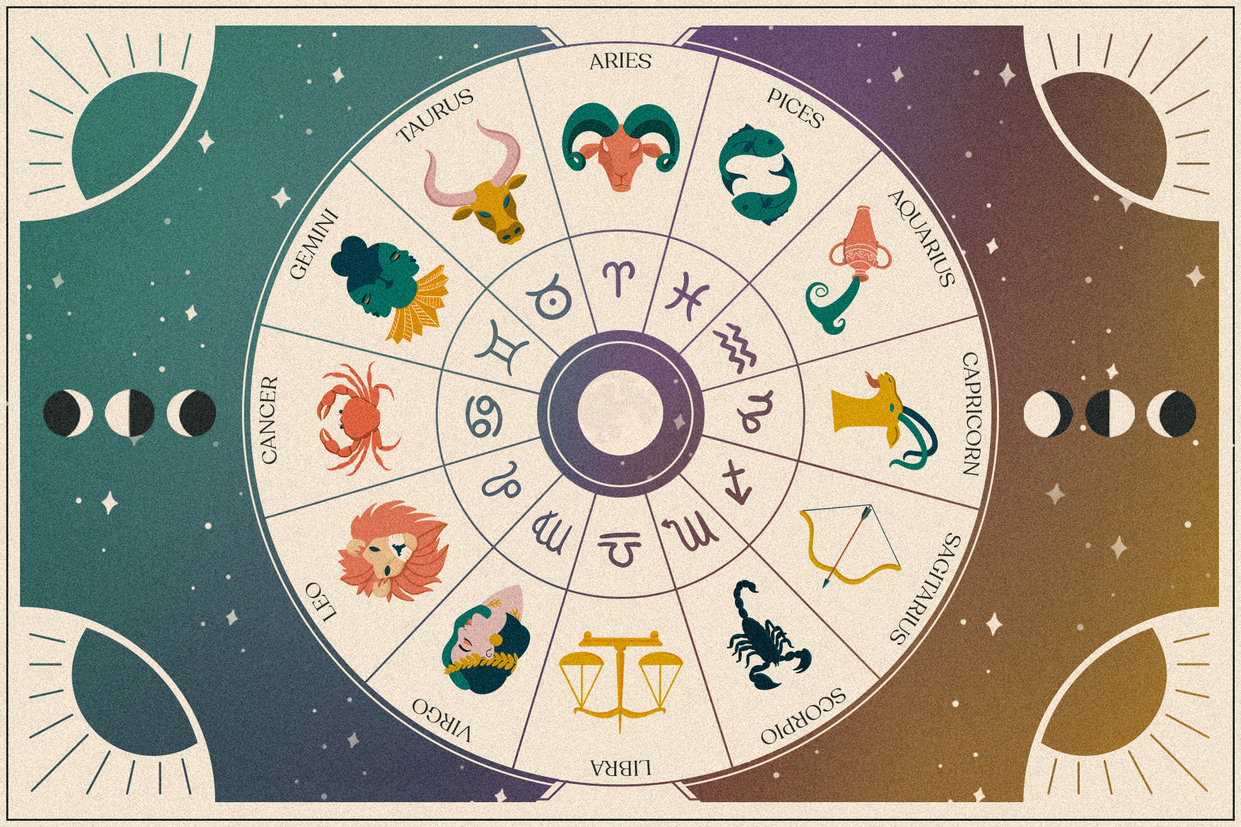 What Is Astrology? Your Astrology Chart's Meaning & How To Read It