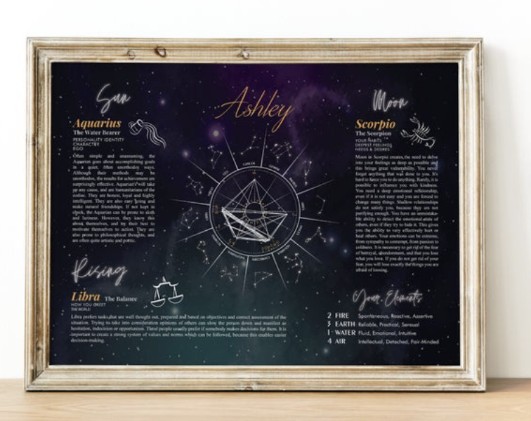 best-zodiac-gifts