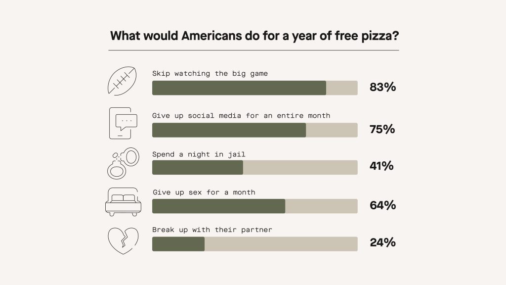 Free Pizza Survey Graphic
